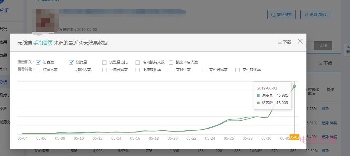 6.18强势来袭，堪称史上之最，中小卖家如何弯道超车，爆款崛起!