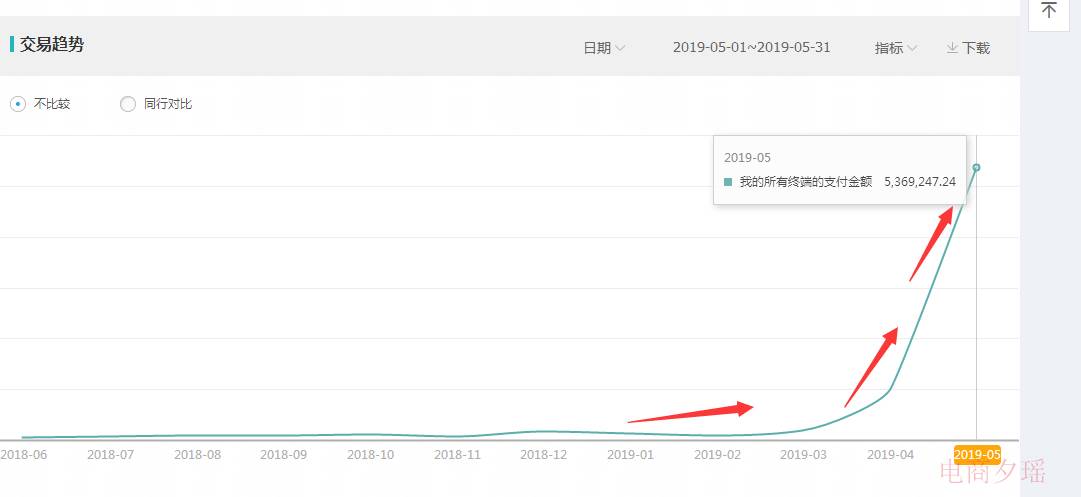 6.18强势来袭，堪称史上之最，中小卖家如何弯道超车，爆款崛起!