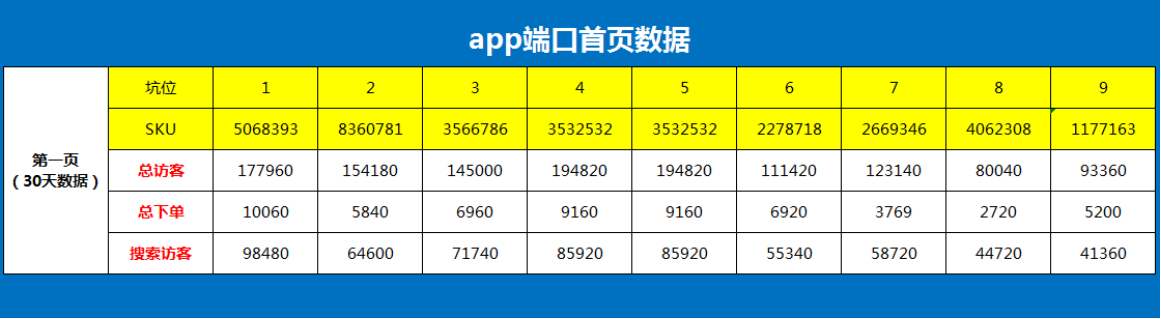 太可怕了 快看首页与第二页差别