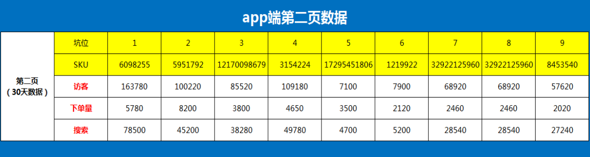 太可怕了 快看首页与第二页差别