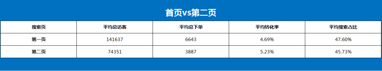 太可怕了 快看首页与第二页差别