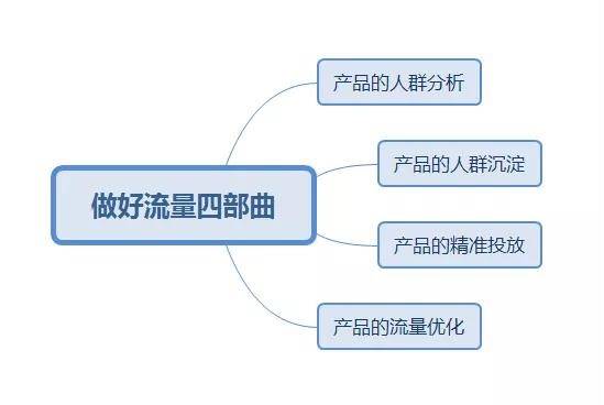 没有搜索访客，你没法做好快车的原因！