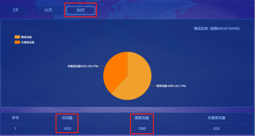 太可怕了 快看首页与第二页差别