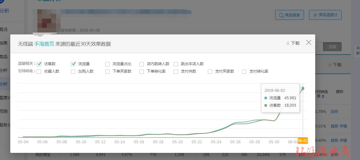 承接爆款季，搞定自然流量，新店新品三个月成就百万爆款!