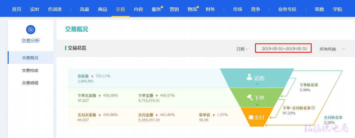 承接爆款季，搞定自然流量，新店新品三个月成就百万爆款!