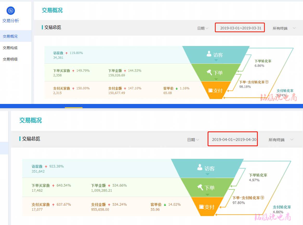 承接爆款季，搞定自然流量，新店新品三个月成就百万爆款!