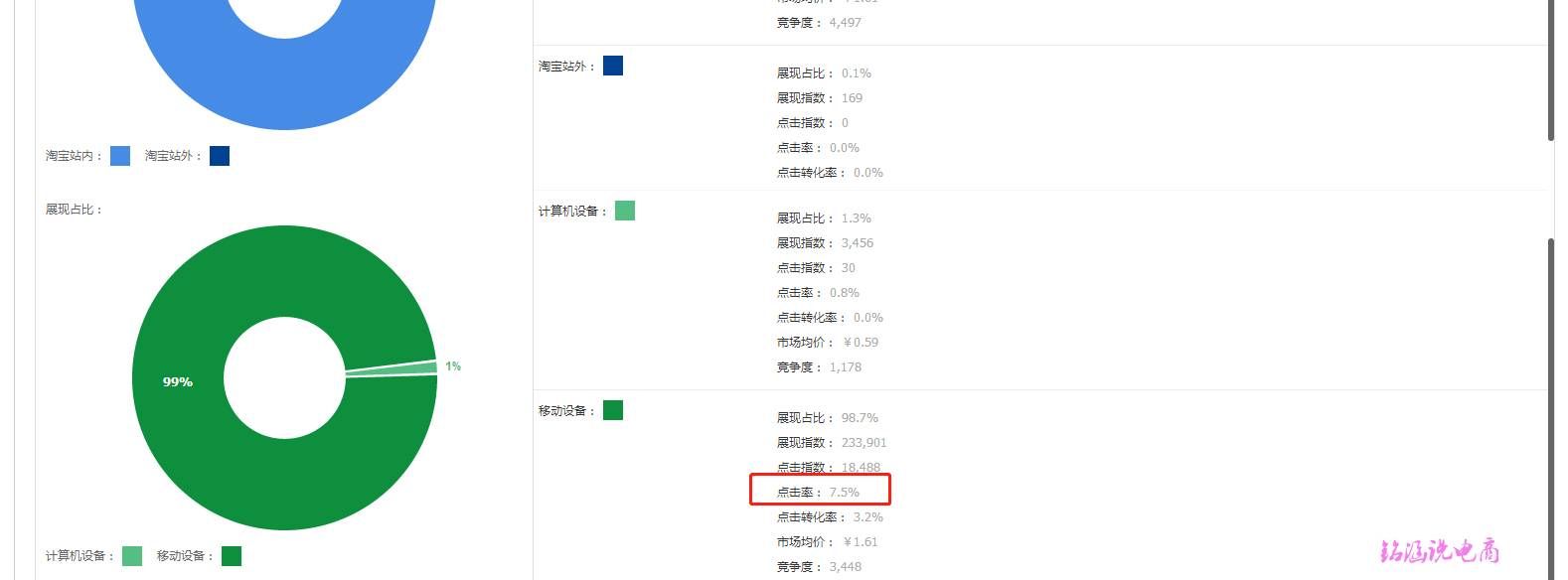 承接爆款季，搞定自然流量，新店新品三个月成就百万爆款!