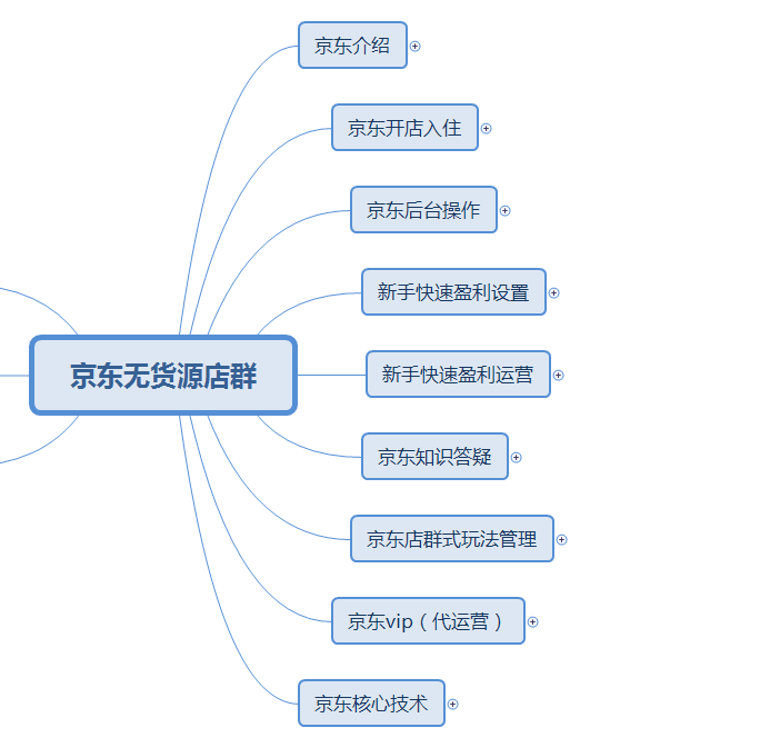 京东店群项目是不是坑？小白进来