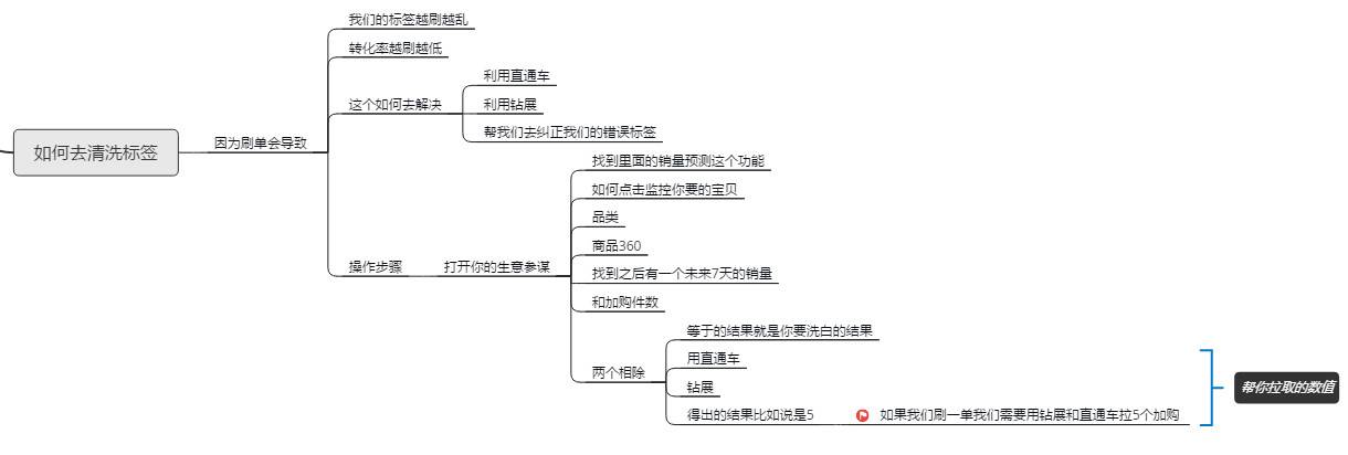 山治分享：2019年一定要懂得做好标签！