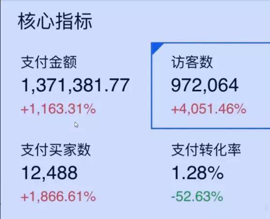 【圣淘电商分享】引爆手淘首页流量，你需要改变10种传统思维