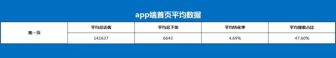 京东搜索太可怕了，第一页销量和第二页销量是这样的啊？