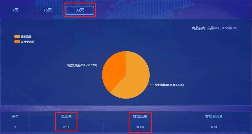 京东搜索太可怕了，第一页销量和第二页销量是这样的啊？