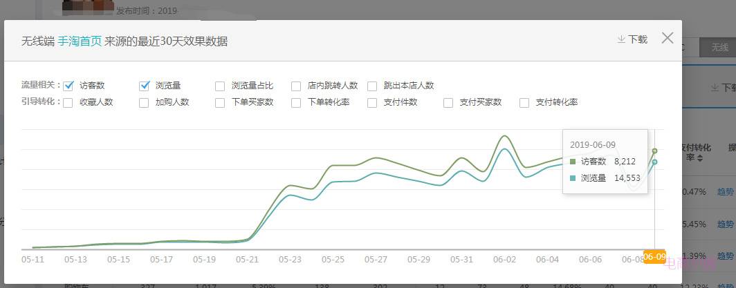 节后浴火重生，暴力开车引流，狂拉自然流量，6.18爆款不断!