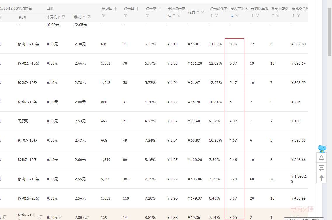 节后浴火重生，暴力开车引流，狂拉自然流量，6.18爆款不断!