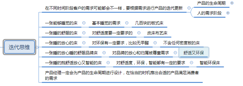 用产品经理的思维去长远规划品牌和店铺