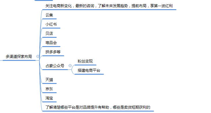 用产品经理的思维去长远规划品牌和店铺