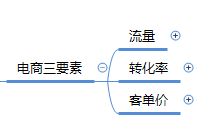 用产品经理的思维去长远规划品牌和店铺