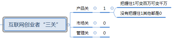 用产品经理的思维去长远规划品牌和店铺