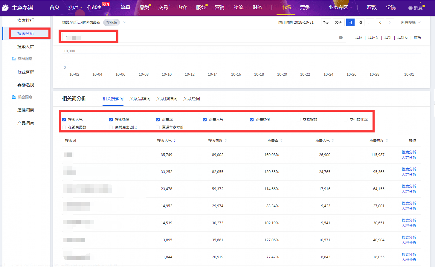 【圣淘电商分享】全方位解析淘宝搜索引擎排名遵循的原理