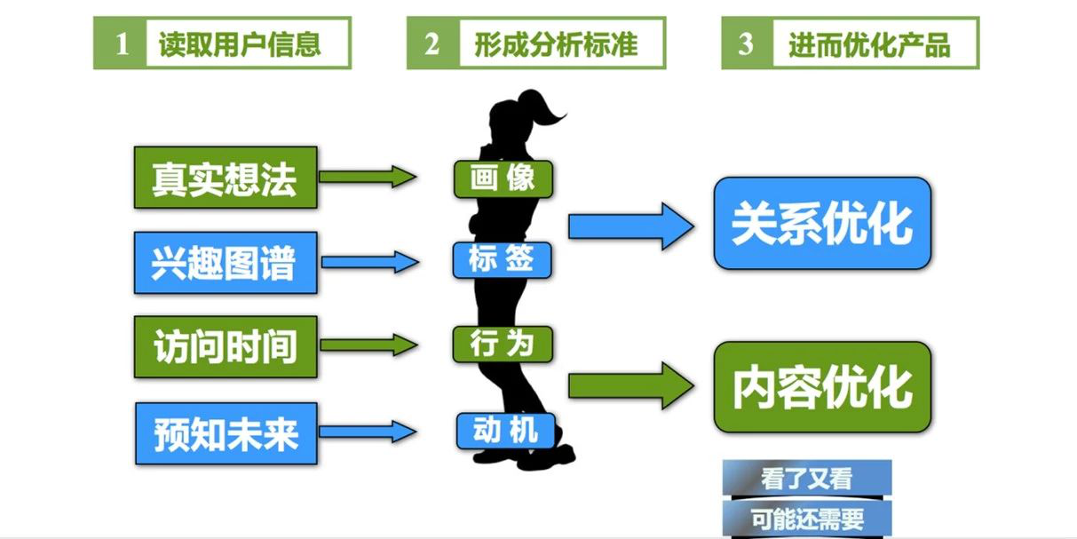 【圣淘电商分享】从人群标签流量分配到实现流量聚合