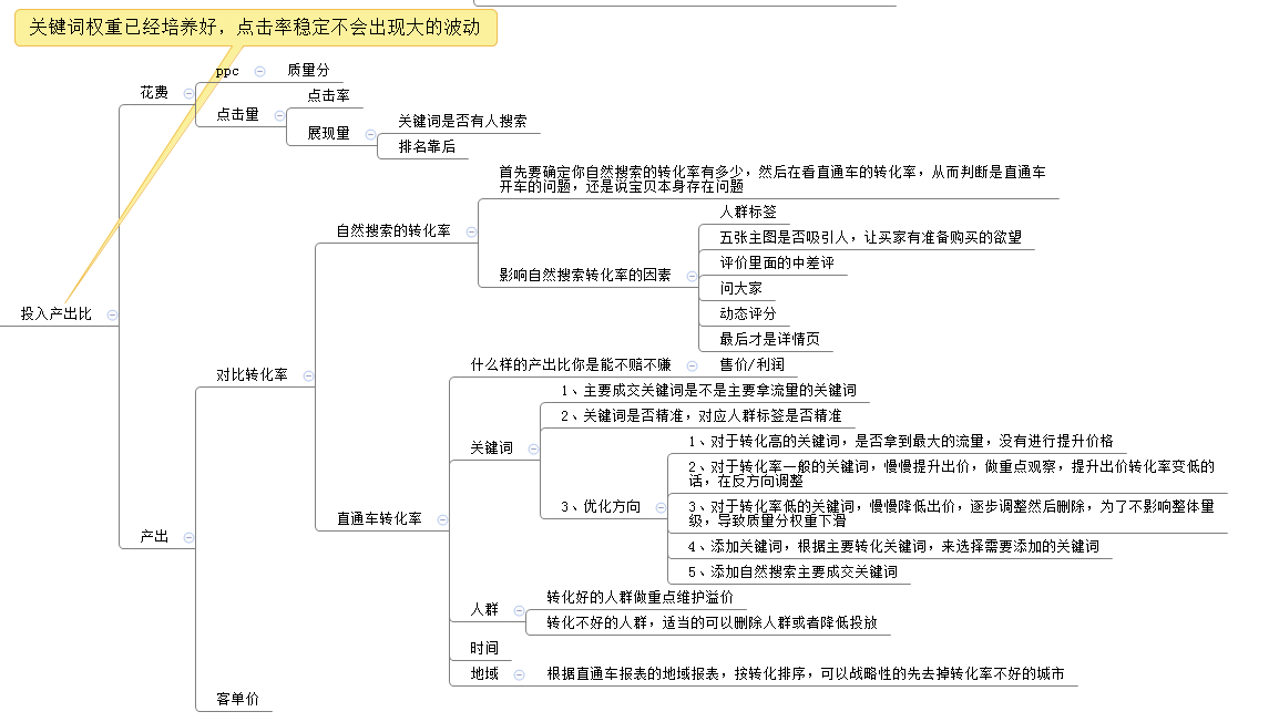 山治说电商：离成为高级车手，你还差什么？