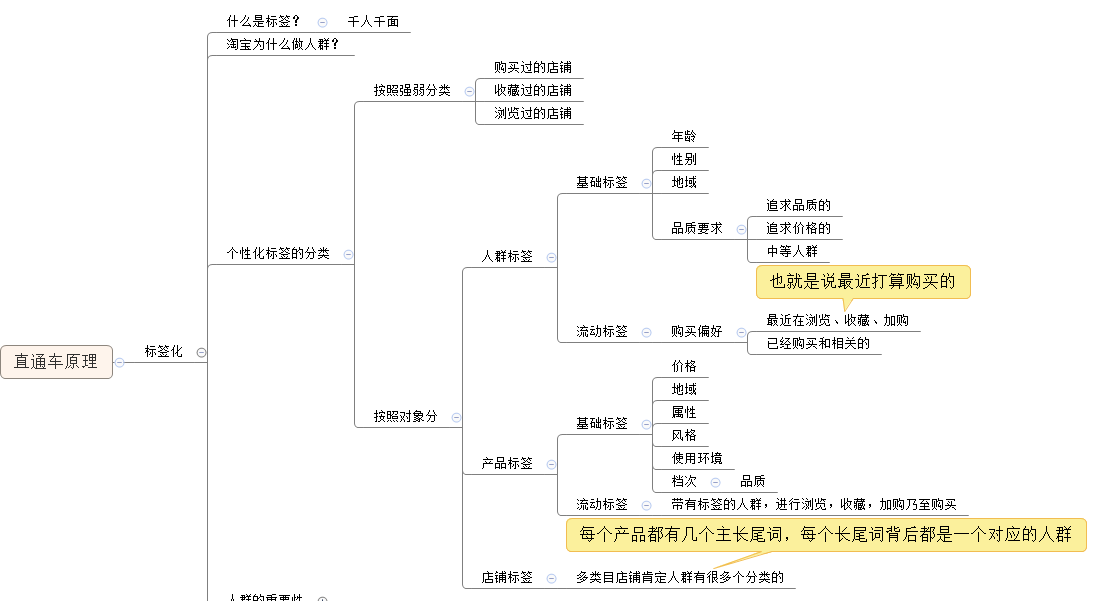 山治说电商：离成为高级车手，你还差什么？