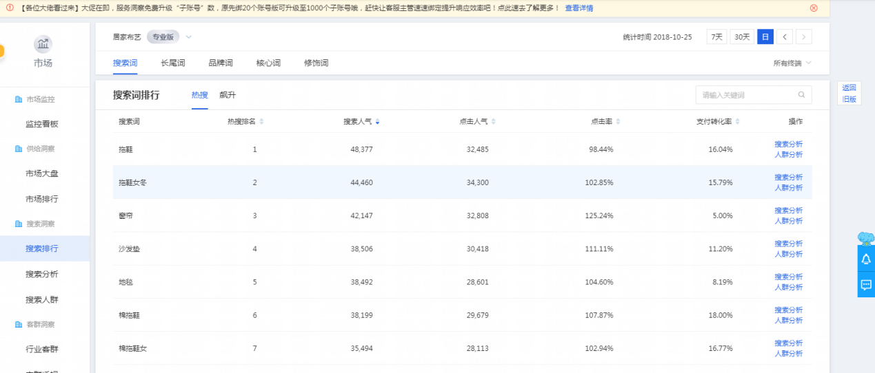 【圣淘电商分享】搜索流量之核心关键词与人群权重（上篇）