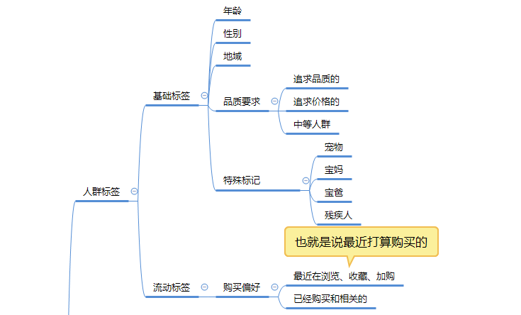 【圣淘电商分享】搜索流量之核心关键词与人群权重（上篇）