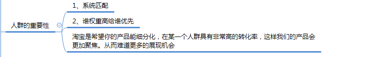 【圣淘电商分享】搜索流量之核心关键词与人群权重（上篇）