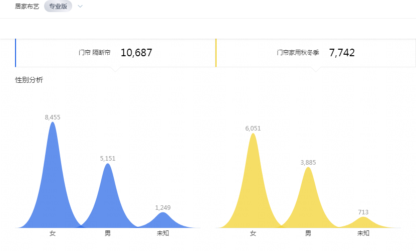 【圣淘电商分享】搜索流量之核心关键词与人群权重（上篇）