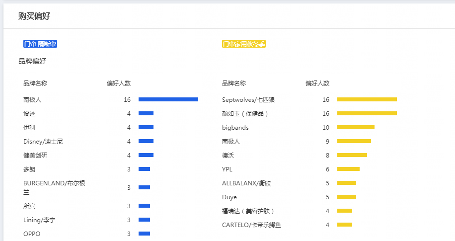 【圣淘电商分享】搜索流量之核心关键词与人群权重（上篇）