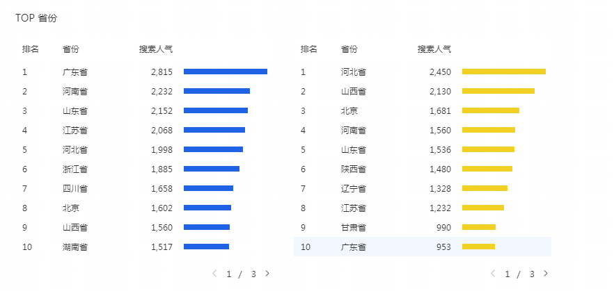 【圣淘电商分享】搜索流量之核心关键词与人群权重（上篇）