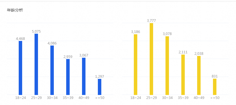 【圣淘电商分享】搜索流量之核心关键词与人群权重（上篇）