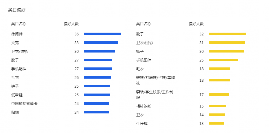 【圣淘电商分享】搜索流量之核心关键词与人群权重（上篇）