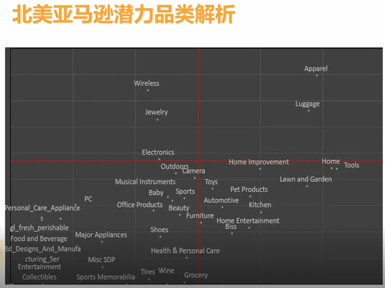 亚马逊2019年下半年利好政策及选品备战解析-吉易跨境电商学院