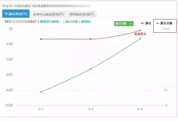 京东搜索人气模型如何提升上到首页？