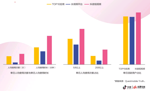 【圣淘电商分享】抖音已经成为电商不可缺少的带货渠道