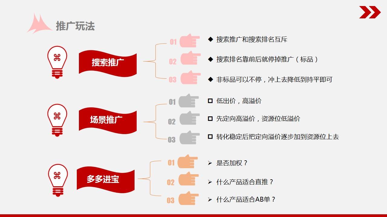 【圣淘电商分享】黑白两道助你打通拼多多快速盈利！