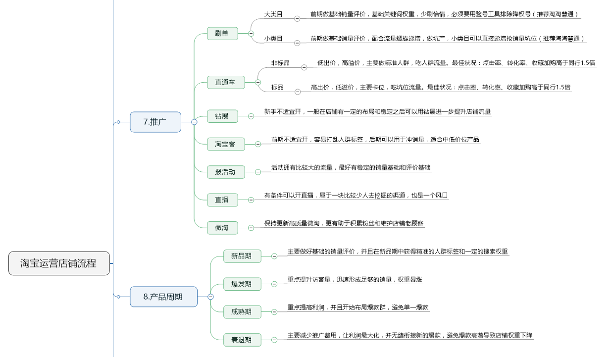 淘宝女装新店纯S单打爆搜索权重，多维度操控人群标签