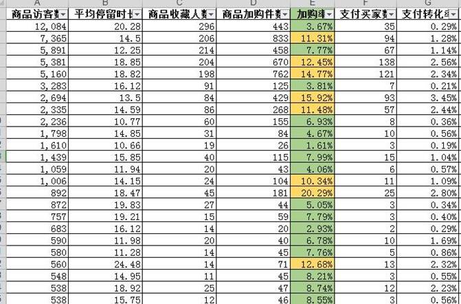 不数据不运营，如何通过数据挖掘店铺爆款