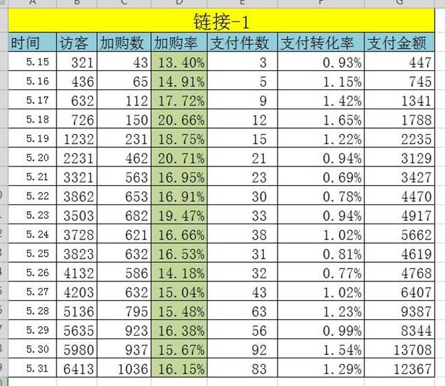 不数据不运营，如何通过数据挖掘店铺爆款