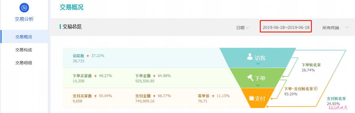 6.18节后节后再续爆款，如何做好流量布局，迎接旺季!