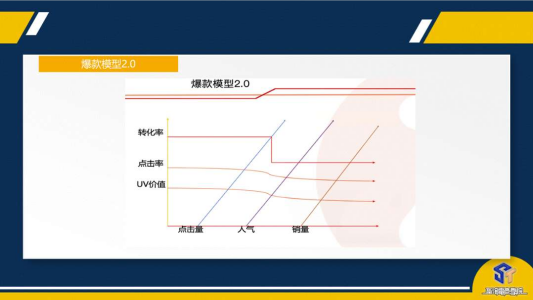 山治分享：618成为大商家的狂欢日之后，中小卖家的出路在哪里？