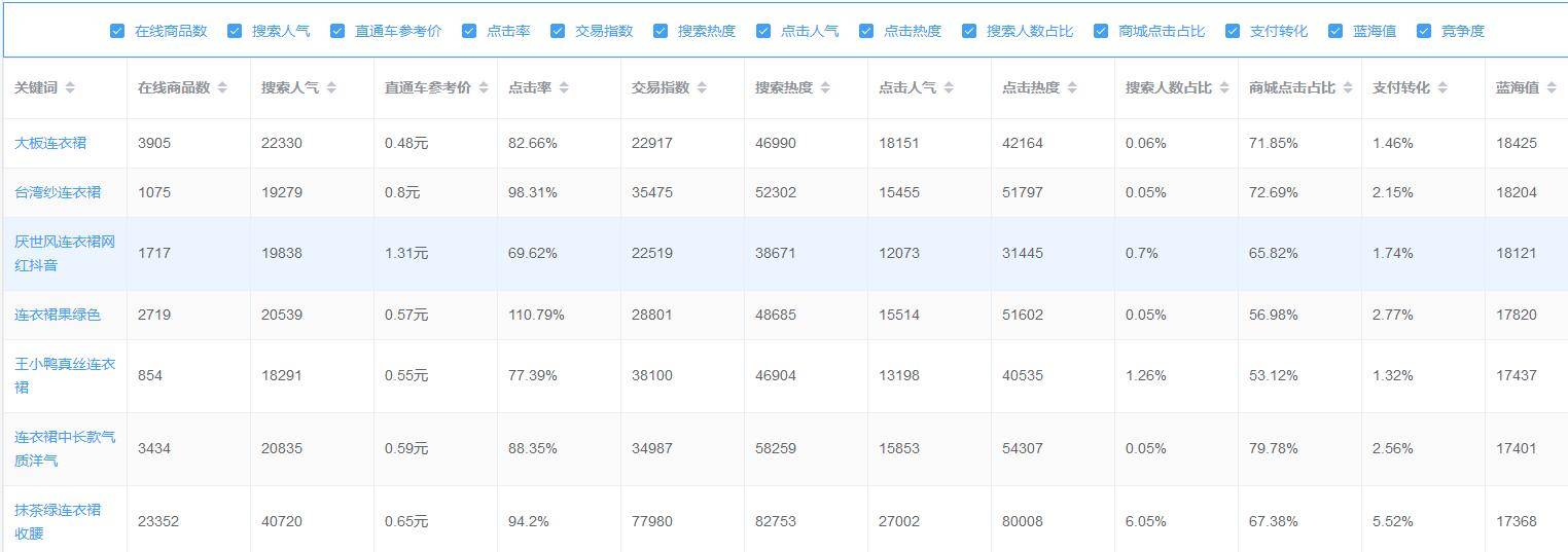 直通车如何操作，才能引来更多的流量