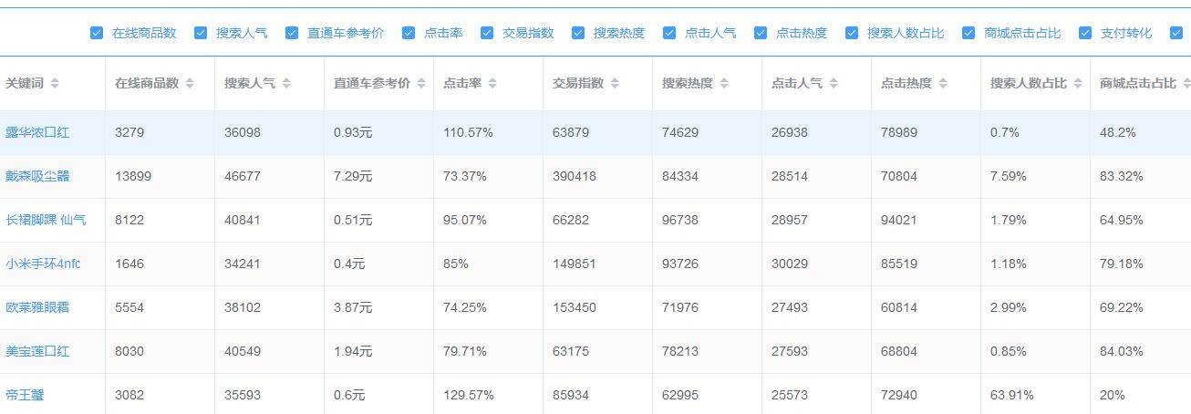 直通车如何操作，才能引来更多的流量