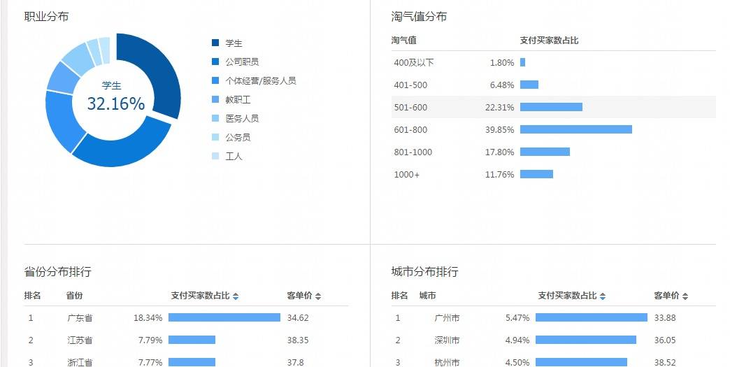 直通车如何操作，才能引来更多的流量