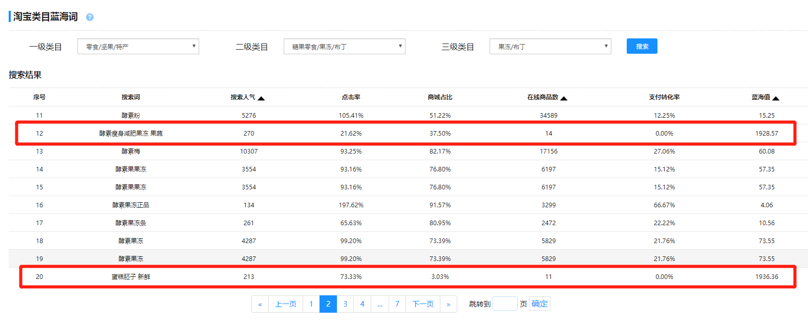 月销50w销售额，分享小卖家也能做上第5层级的干货技巧