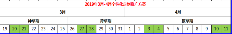 5分钟读完文章，即可玩转内容营销！