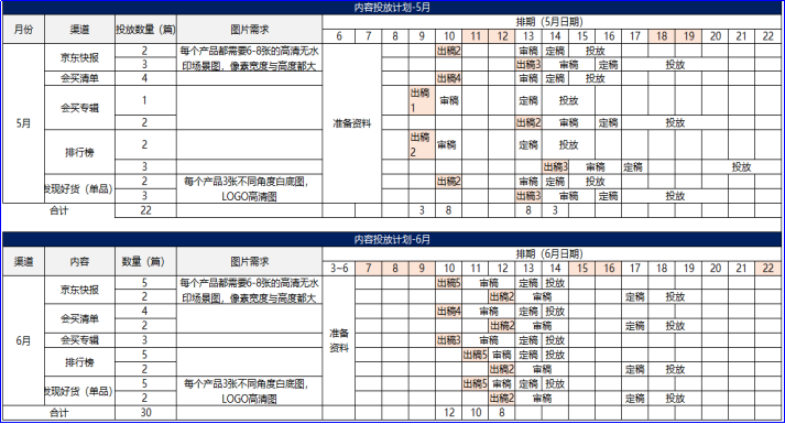 5分钟读完文章，即可玩转内容营销！