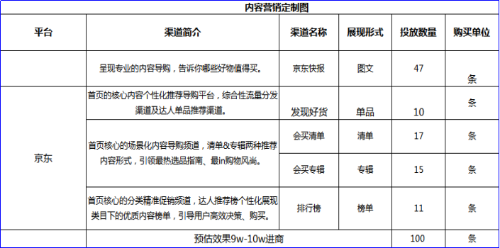 5分钟读完文章，即可玩转内容营销！